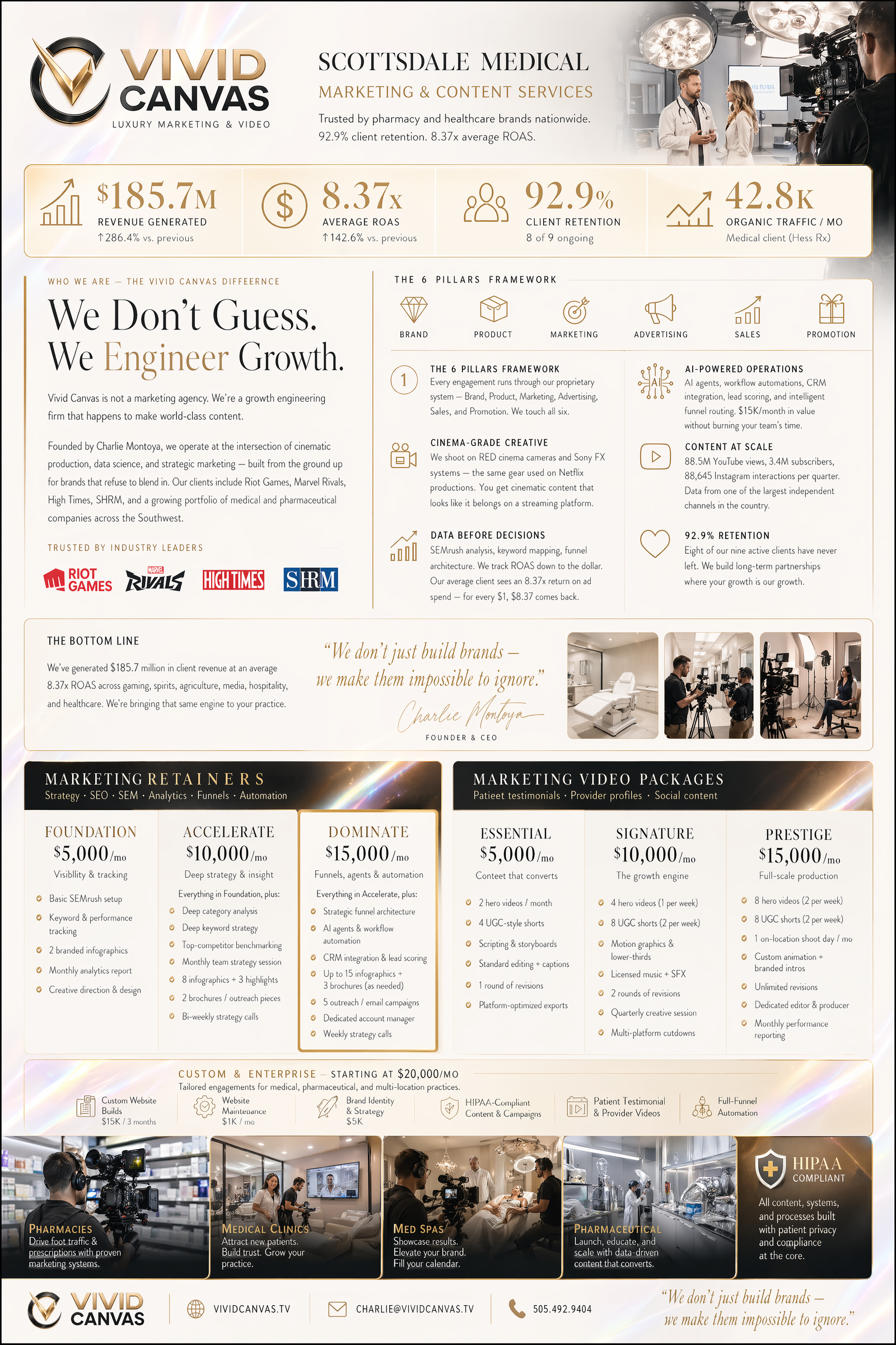 Vivid Canvas real results and real growth case study report page